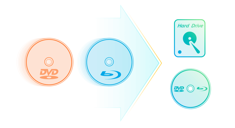 DVD Decrypter教程怎么用？-图3