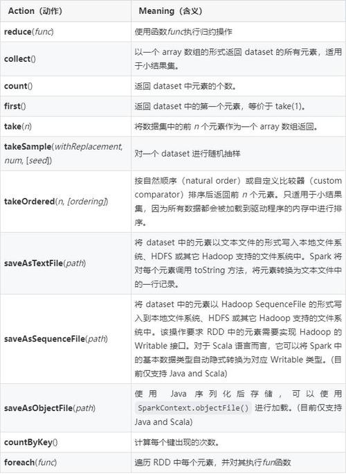 Transform 1.2 教程，核心功能与实战技巧？-图3