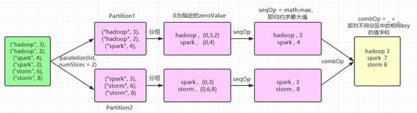 Transform 1.2 教程，核心功能与实战技巧？-图2