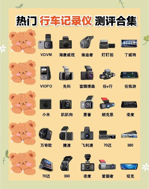 行车记录仪品牌怎么选？-图1