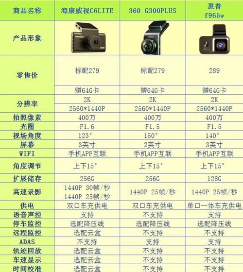 行车记录仪品牌怎么选？-图3