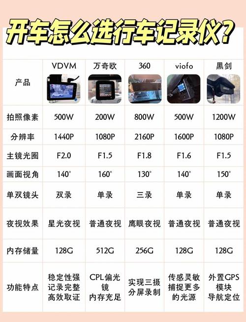 行车记录仪品牌怎么选？-图2