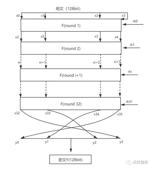 xposed amplify教程-图1
