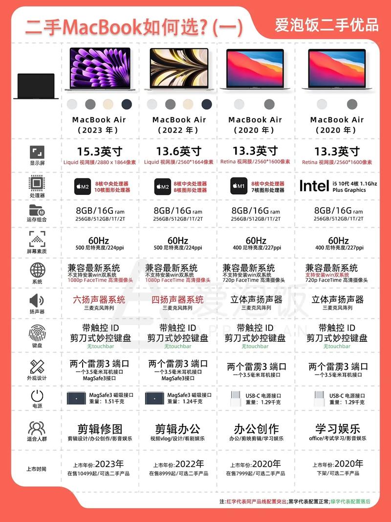 苹果笔记本品牌排行哪家强？-图2