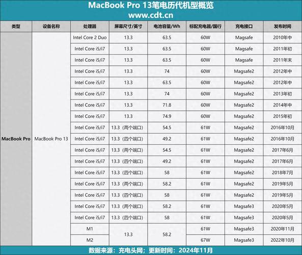 苹果笔记本品牌排行哪家强？-图3