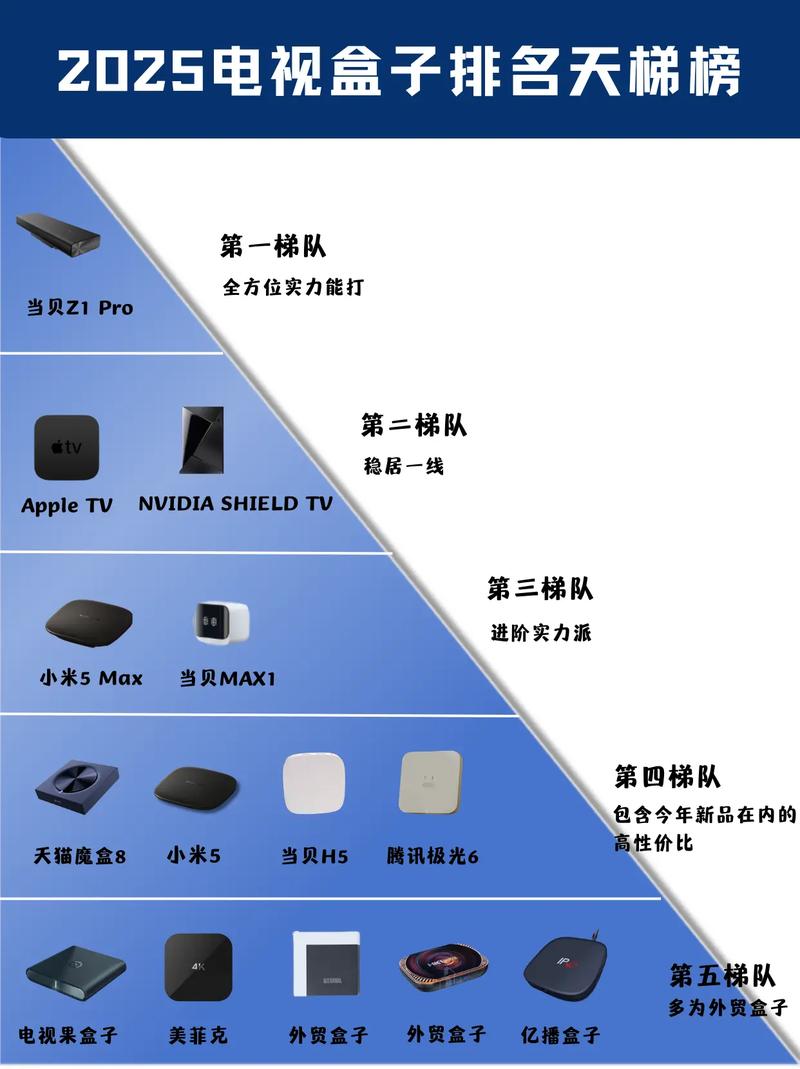 2025品牌电视排行榜-图1