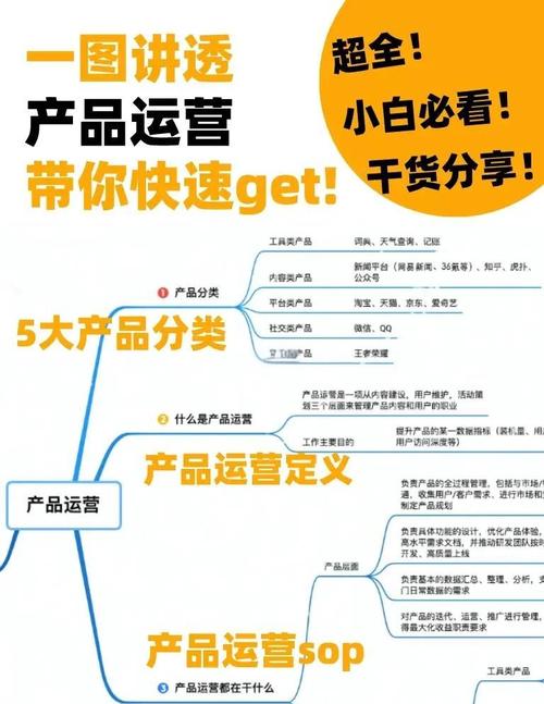 互联网产品运营岗位职责-图3