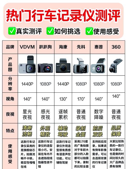 世界行车记录仪品牌哪家强？-图1