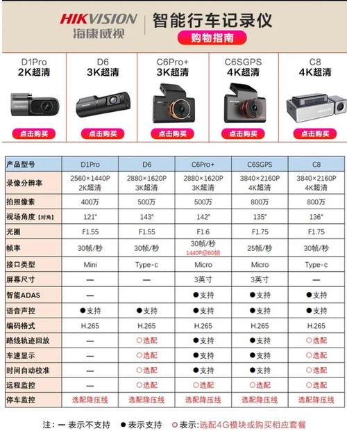 世界行车记录仪品牌哪家强？-图2