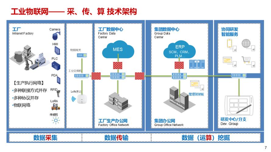 美国工业互联网参考架构有何核心价值？-图3