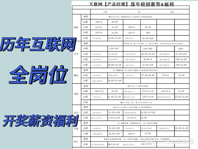 互联网公司产品经理年薪一般多少？-图2