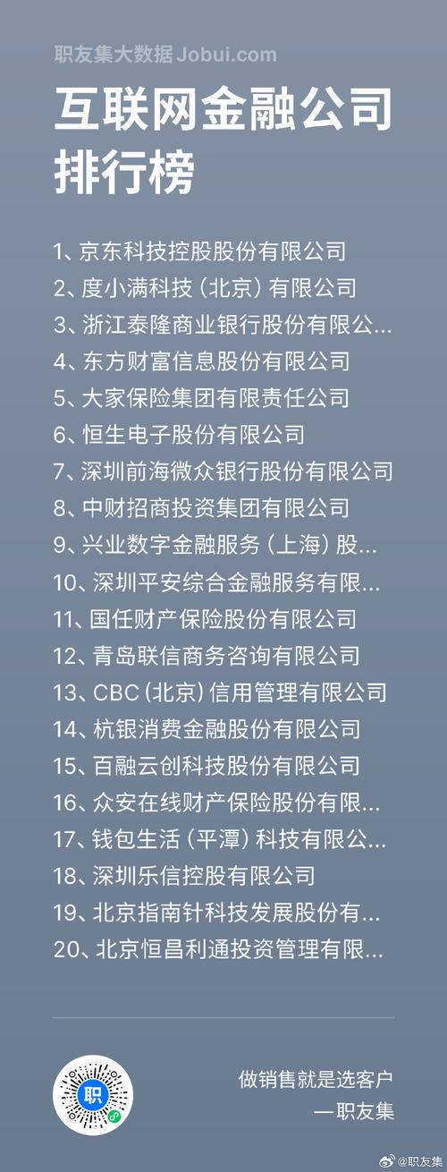 北京互联网金融公司哪家强?排名依据是什么?-图3 北京互联网金融公司哪家强?排名依据是什么?-图3