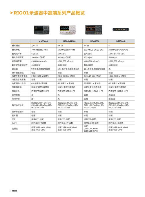 互联网DS7800价格是多少？-图1