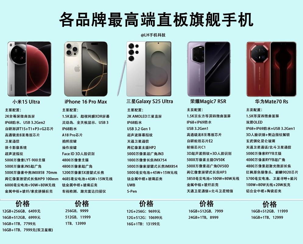 国产手机品牌质量哪家强?-图3 国产手机品牌质量哪家强?-图3