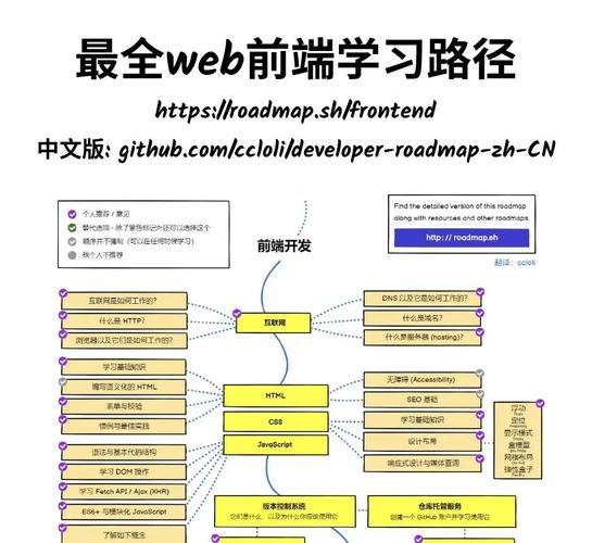 Java WebServer教程如何快速上手？-图1