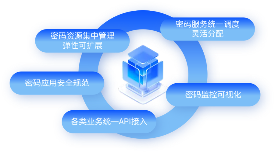 互联网信用信息服务平台有何作用？-图1