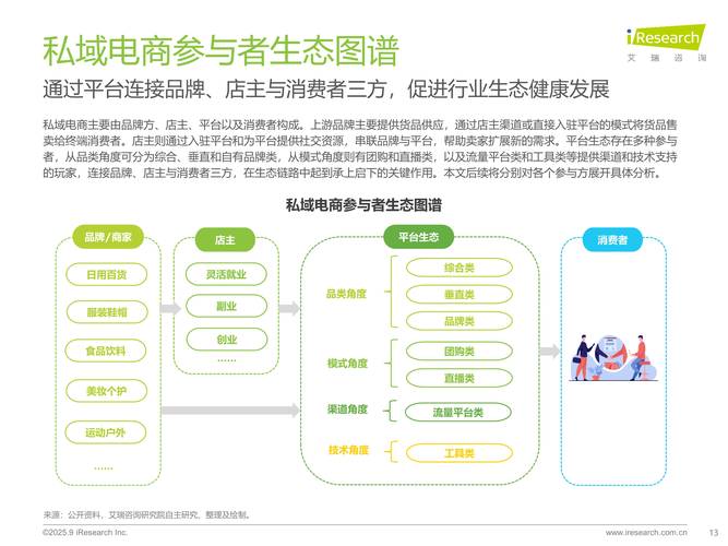2025互联网创业方向,哪些领域最值得入局?-图2 2025互联网创业方向,哪些领域最值得入局?-图2