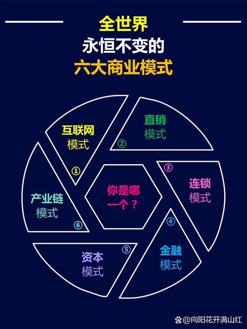 移动互联网如何重塑直销价值？-图1