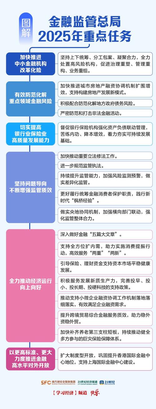 银监会 互联网金融整治-图2