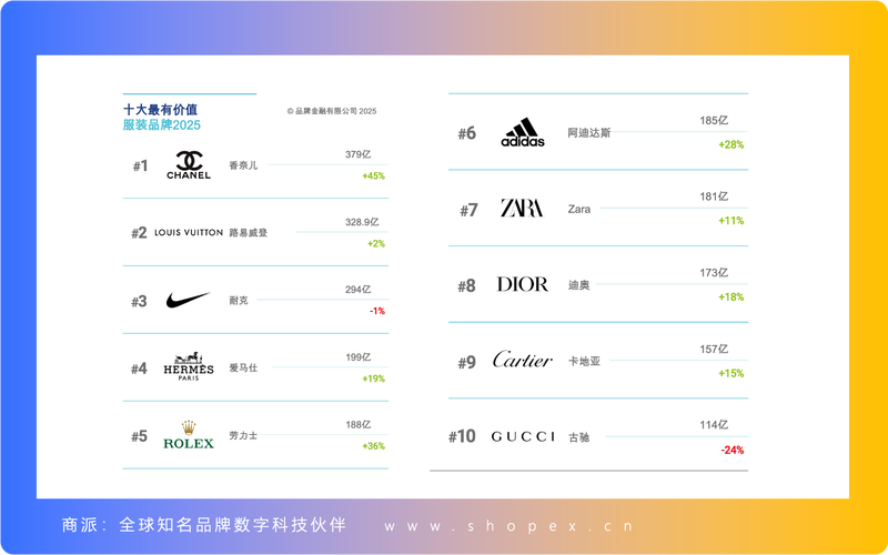 服装品牌排行榜2025-图1 服装品牌排行榜2025-图1