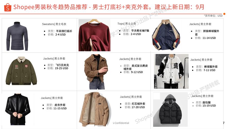服装品牌排行榜2025-图2 服装品牌排行榜2025-图2