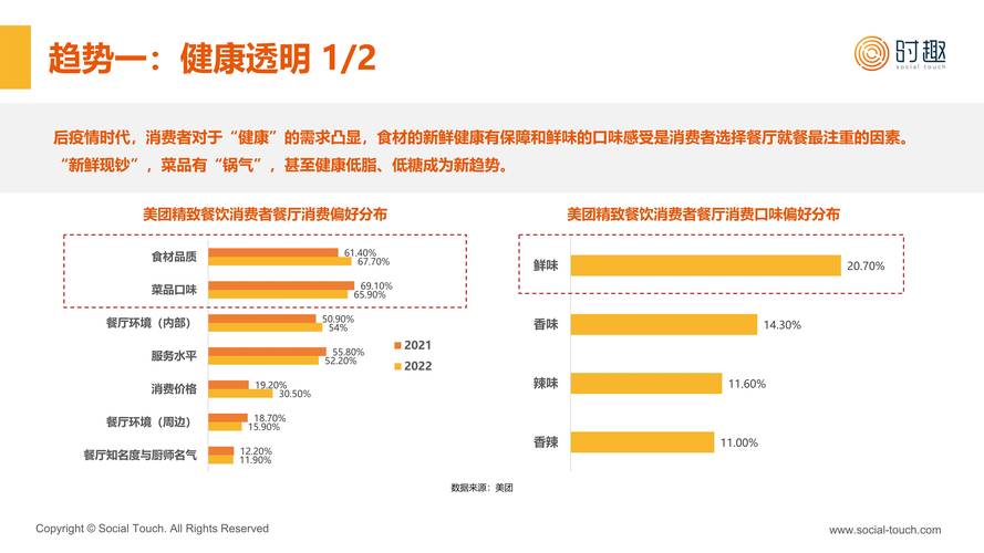 餐饮 互联网营销 报告-图1