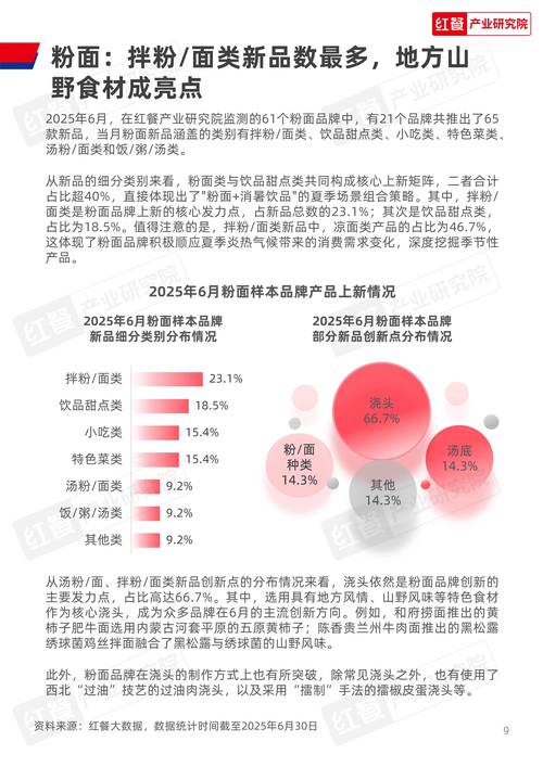 餐饮 互联网营销 报告-图2