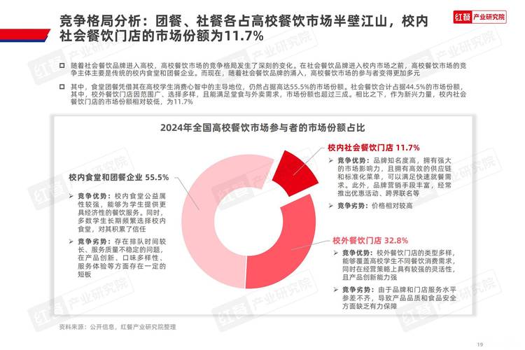 餐饮 互联网营销 报告-图3