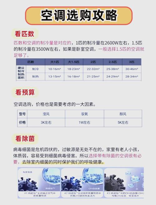 家用空调品牌怎么选？质量好的有哪些？-图2