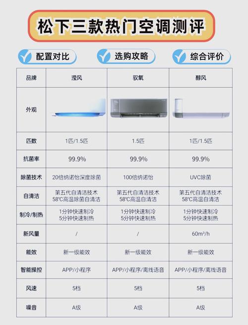 家用空调品牌怎么选？质量好的有哪些？-图1
