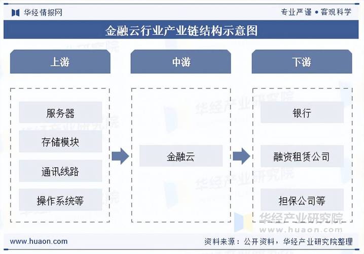 2025互联网金融行业将迎哪些新变局？-图1