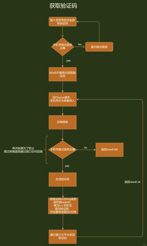 blueprint app怎么用？新手入门教程指南-图1