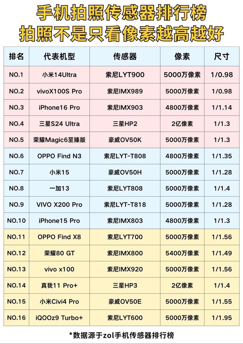 手机高清摄像头品牌哪家强？-图1