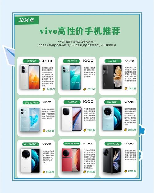 vivo手机销量为何能持续领先？-图2