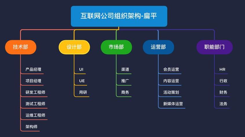 互联网技术部门组织架构-图2