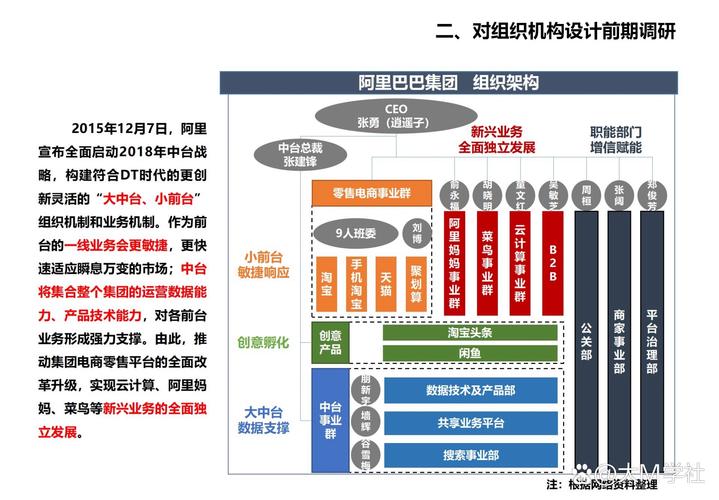 互联网技术部门组织架构-图3