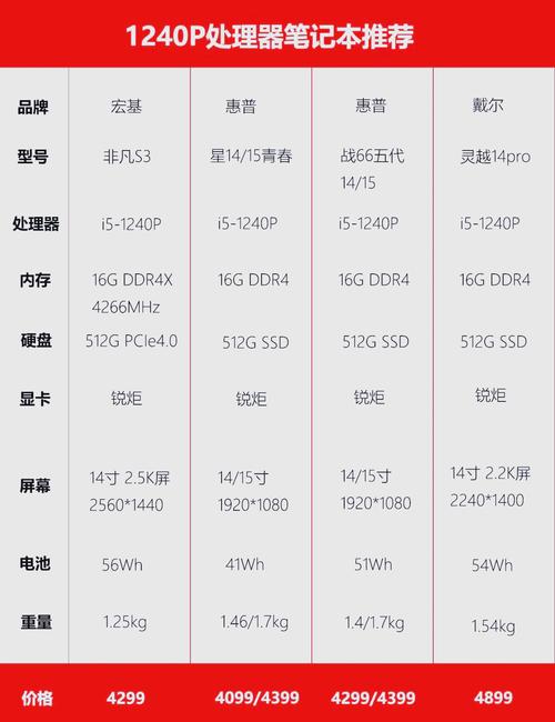 什么品牌的电脑性价比高-图2 什么品牌的电脑性价比高-图2