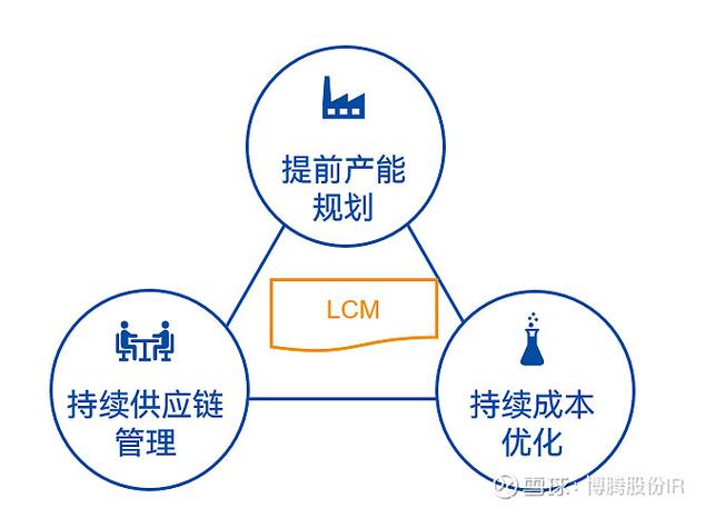 互联网产品生命周期如何高效管理?-图3 互联网产品生命周期如何高效管理?-图3