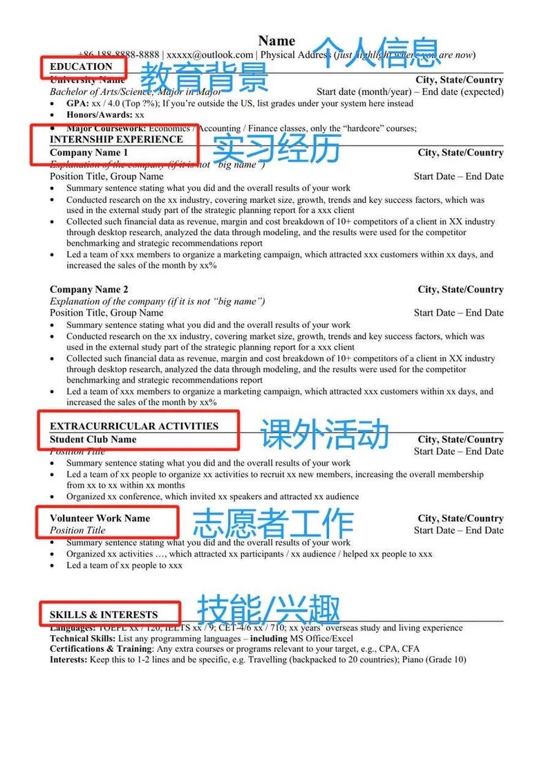 互联网产品经理英文简历-图1 互联网产品经理英文简历-图1