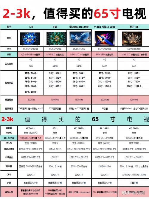 买电视哪个品牌质量好些-图1 买电视哪个品牌质量好些-图1