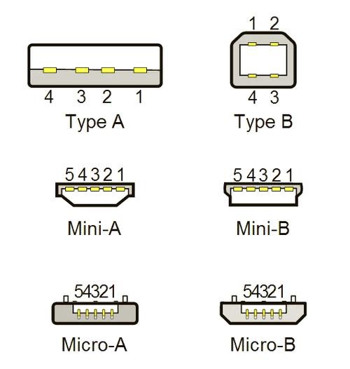 bbqscreen usb 教程-图2