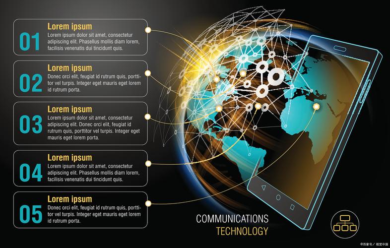 互联网世界观究竟揭示了怎样的认知革命?-图1 互联网世界观究竟揭示了怎样的认知革命?-图1