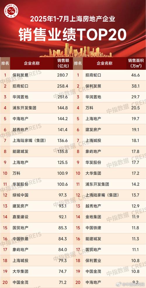 上海互联网金融公司哪家强？-图2