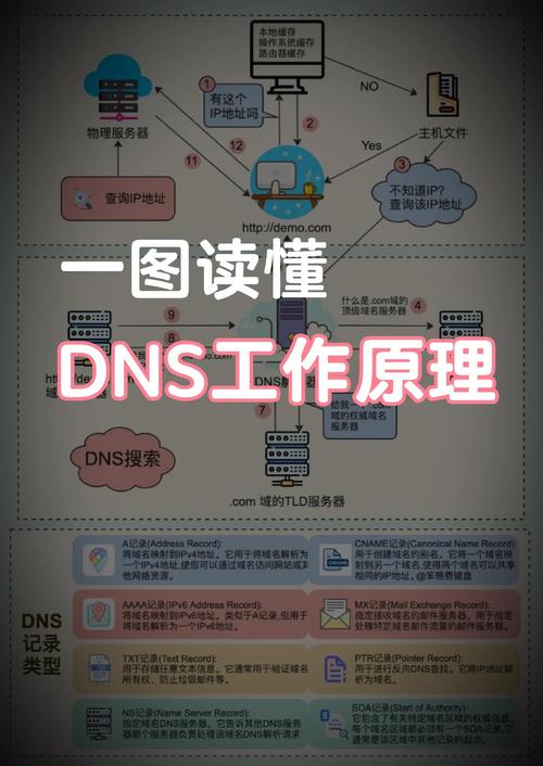 DNS Redirector教程怎么用？配置步骤有哪些？-图1