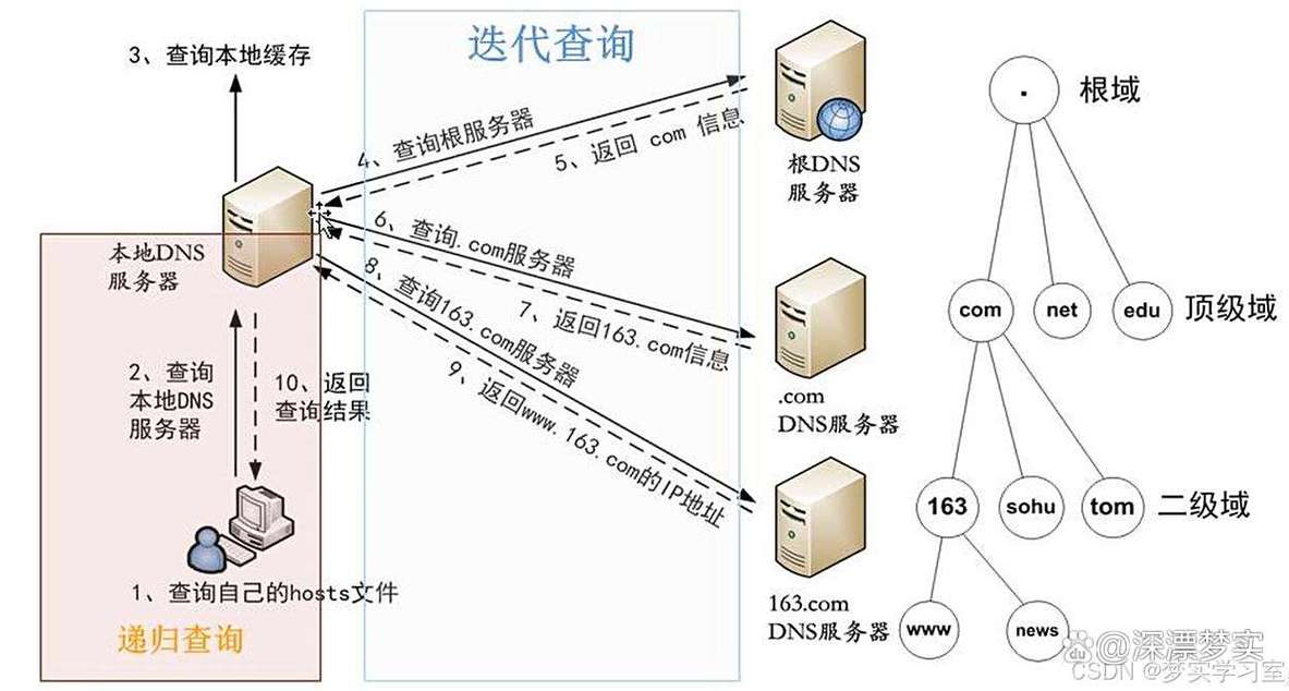 DNS Redirector教程怎么用？配置步骤有哪些？-图2