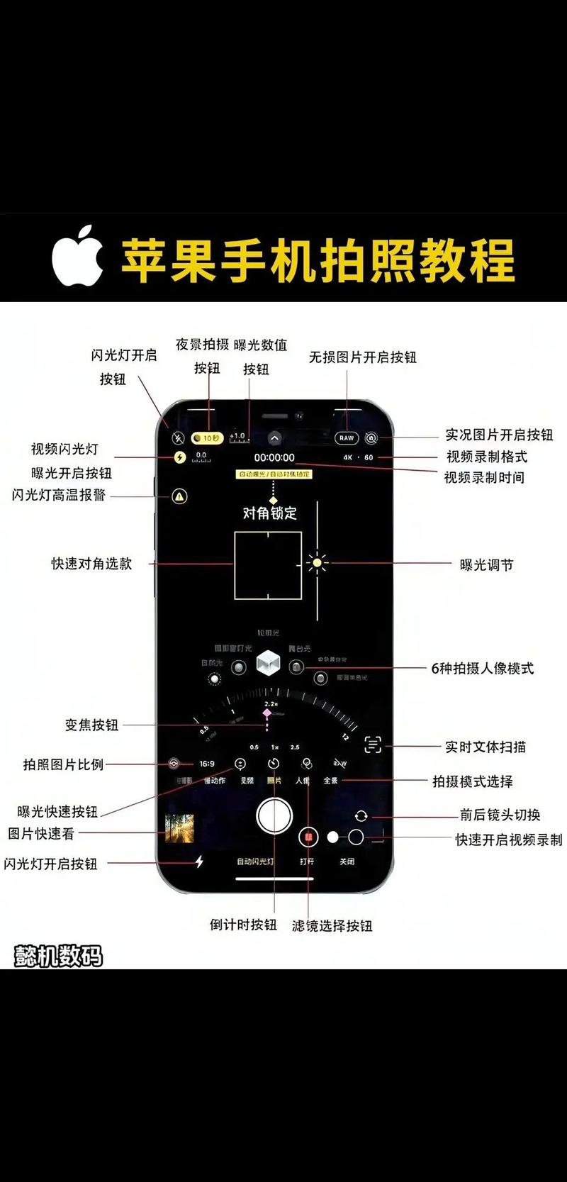 iPhone6视频教程从哪看？新手必学指南！-图1
