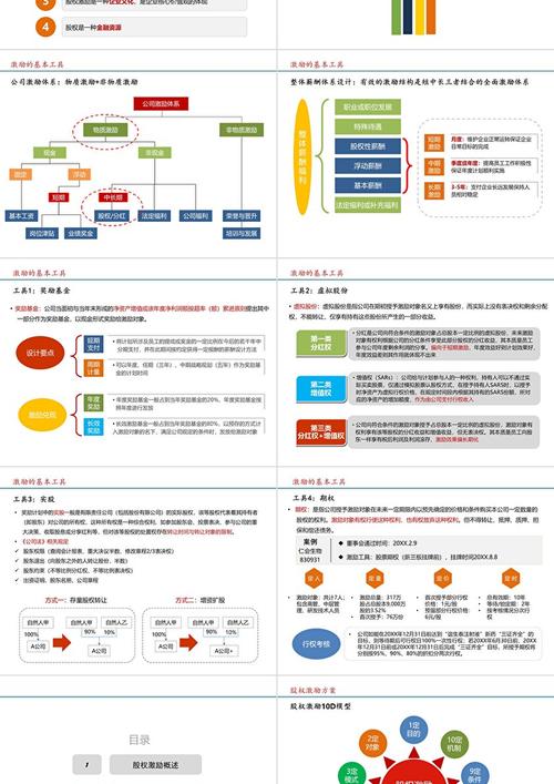 互联网公司股权激励方案-图1