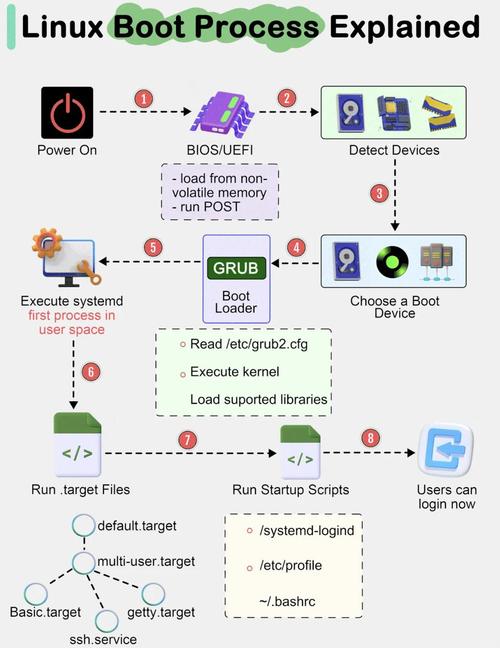 Fedora Server教程该怎么学？-图1