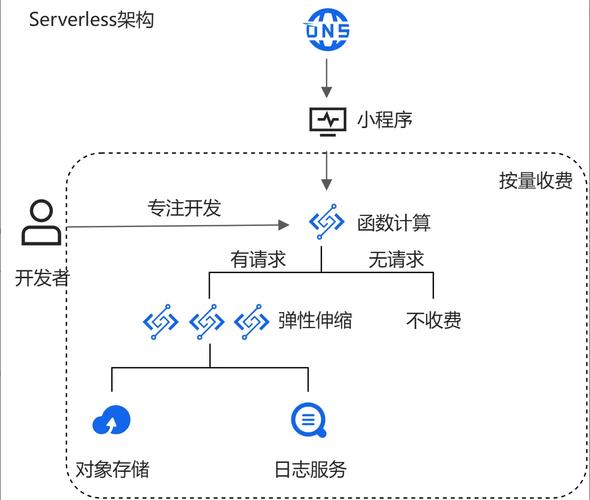 Fedora Server教程该怎么学？-图2