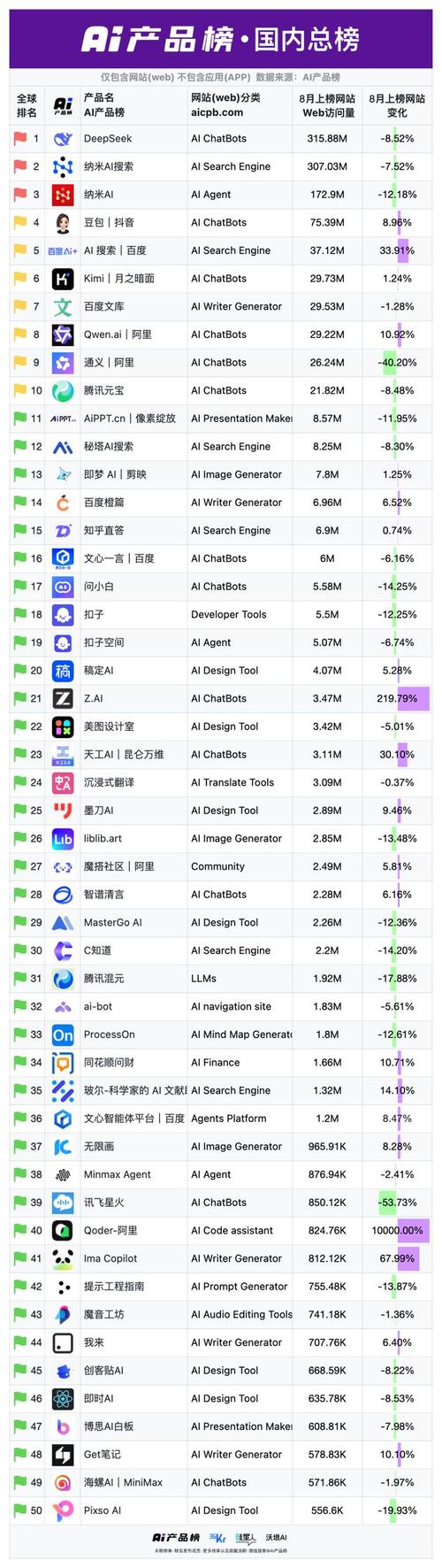 互联网周刊APP排名有何依据？-图1